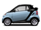 Light Blue Metallic 2012 smart fortwo Pictures fortwo Convertible 2D Passion photos side view Light Blue Metallic 2012 smart fortwo Pictures fortwo Convertible 2D Passion photos side view