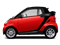 Rally Red 2012 smart fortwo Pictures fortwo Convertible 2D Passion photos side view Rally Red 2012 smart fortwo Pictures fortwo Convertible 2D Passion photos side view